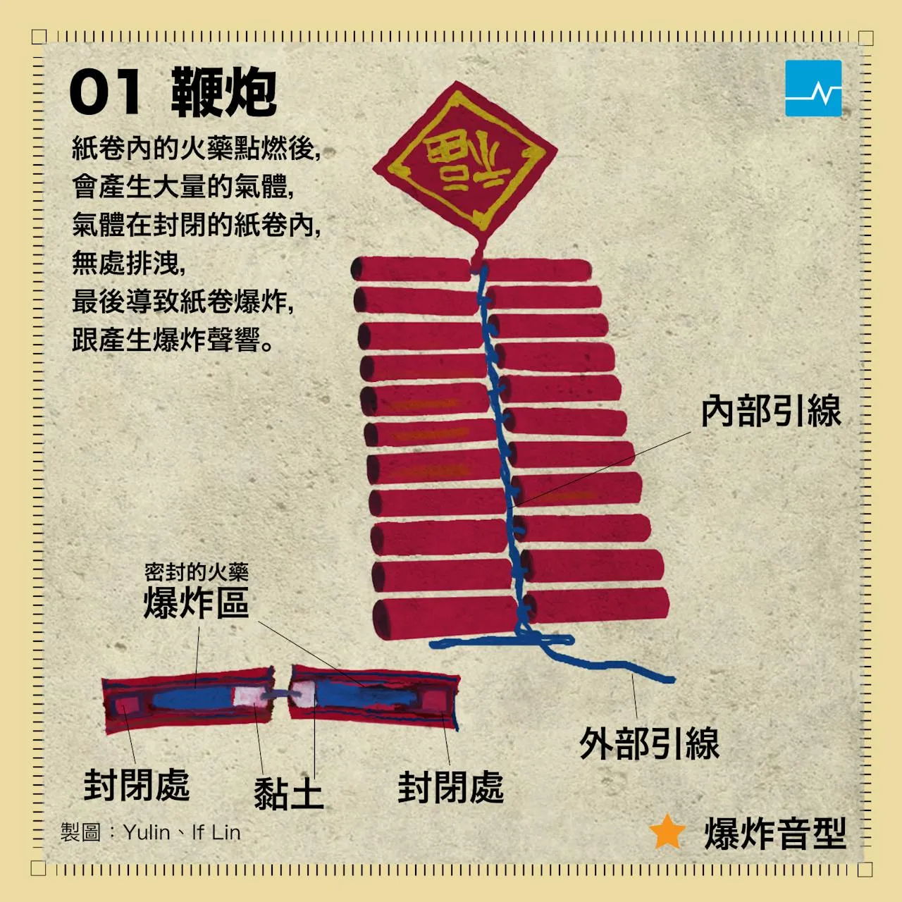【圖輯】「蛇炮」跟砂糖什麼關係?告訴你五種煙火背後的秘辛 - TNL The News Lens 關鍵評論網