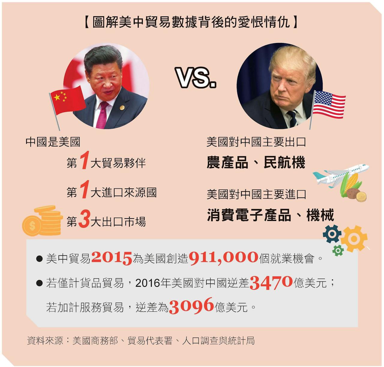 圖解「美中貿易戰」數據背後的愛恨情仇- TNL The News Lens 關鍵評論網