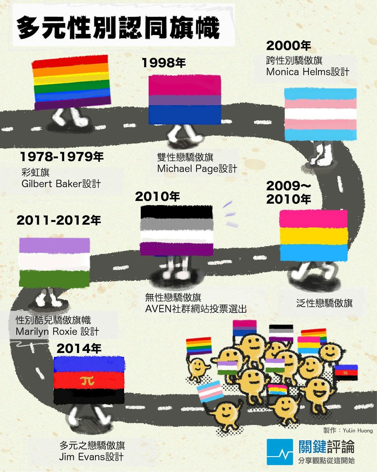 同性戀 bi 是 什麼 意思 (94) 사진