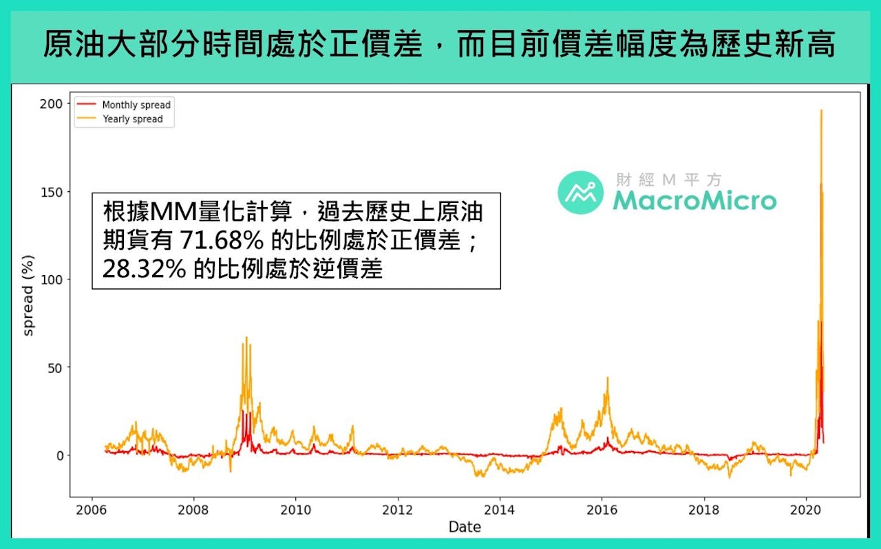 認識常見的原油ETF商品：USO與USL各有哪些優缺點？ - TNL The News Lens 關鍵評論網