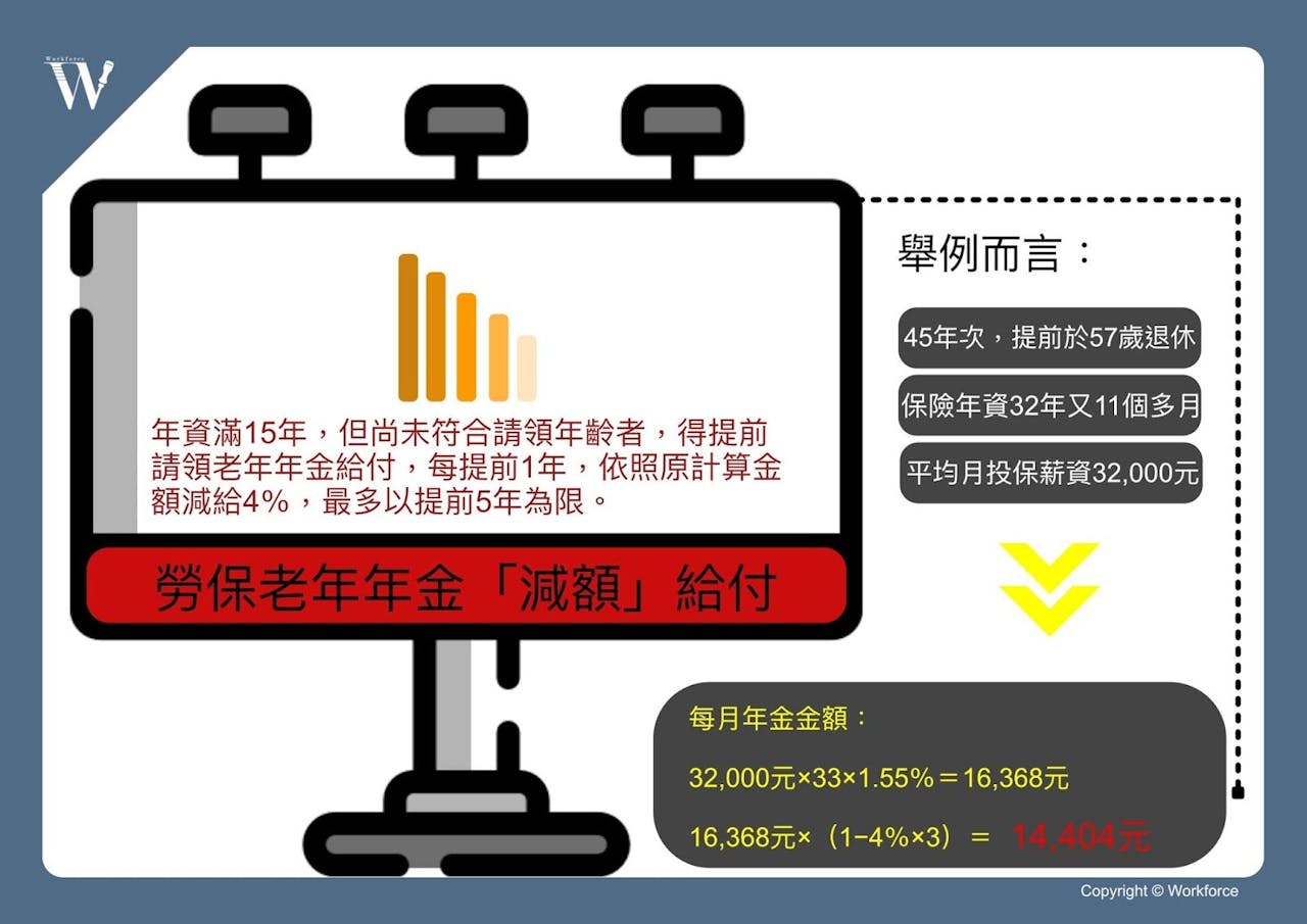 懶人包】新制舊制國民年金？完全看懂勞工退休金制度- TNL The News Lens 關鍵評論網