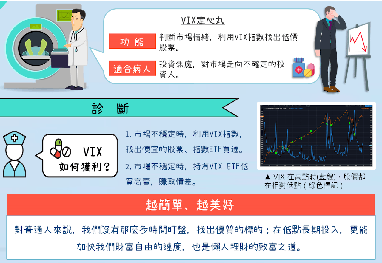 熊市只能觀望或是賠錢？那是因為你還不認識「VIX指數」 - TNL The News Lens 關鍵評論網