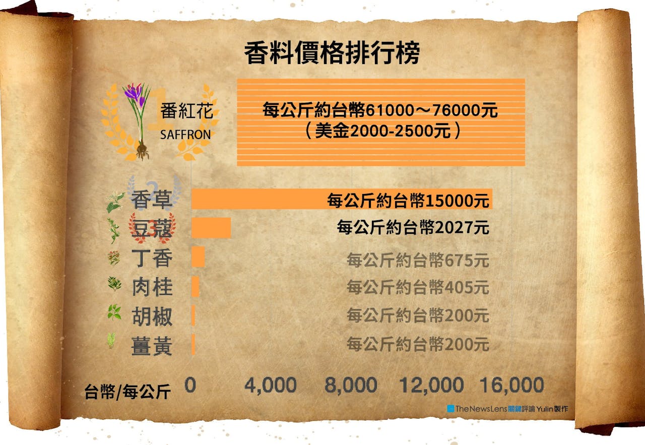 圖輯】紅金？綠金？黑金？這些香料為什麼那麼貴？ - TNL The News Lens 關鍵評論網