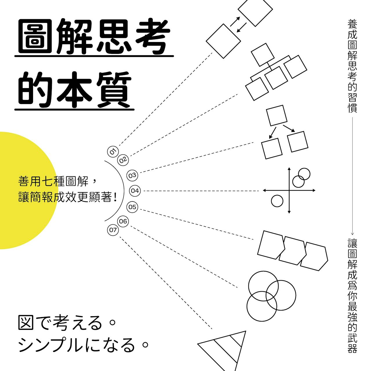 圖解思考的本質》：善用這七種圖，讓你的簡報、會議成效更顯著- TNL The News Lens 關鍵評論網