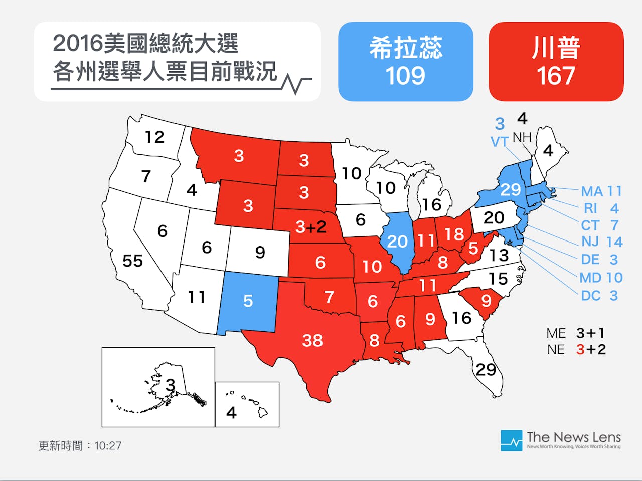2016美國大選即時開票：川普當選總統、參眾議院過半，共和黨完全執政！ - TNL The News Lens 關鍵評論網