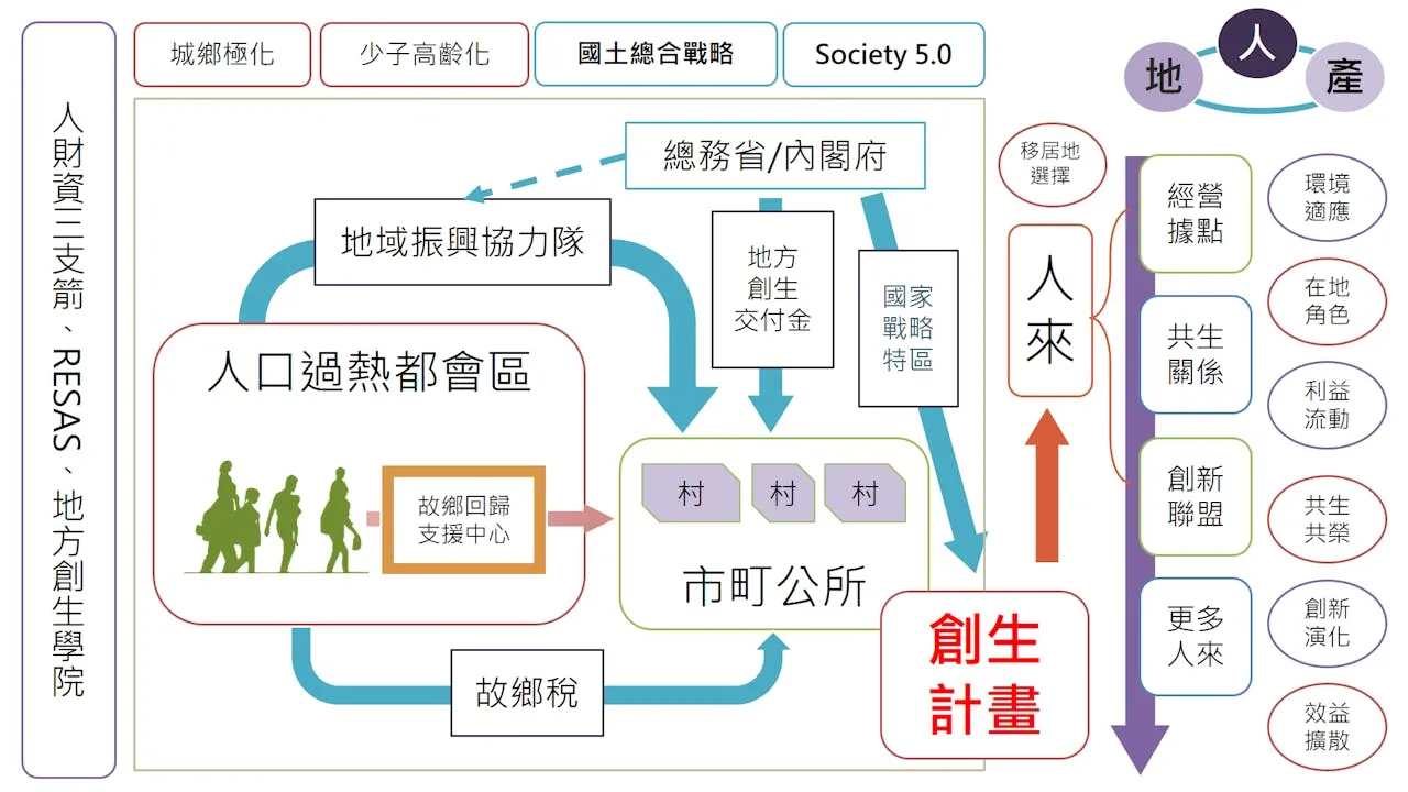 為何台灣需要地方創生?「創」之前該先思考的事 - TNL The News Lens 關鍵評論網
