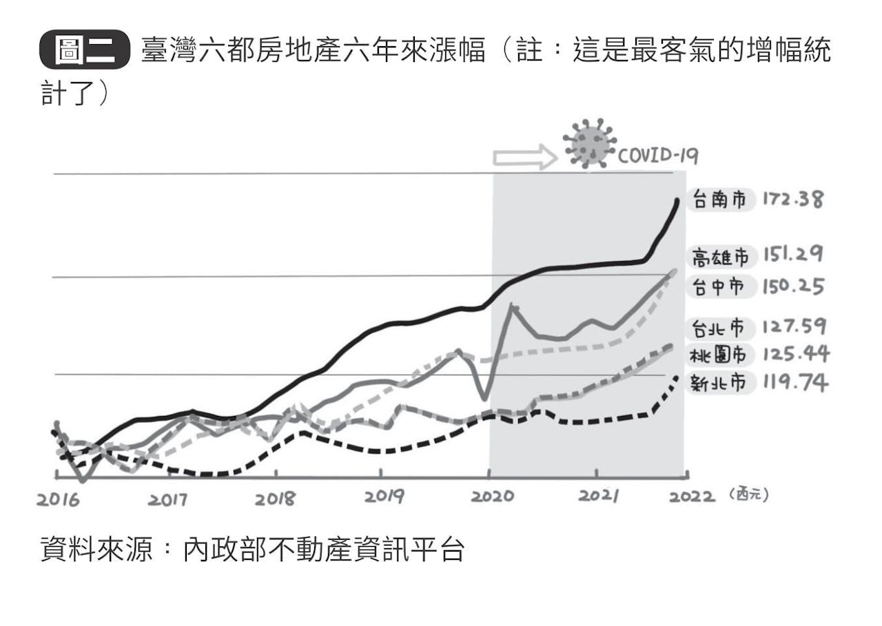 吳淡如《人生實用商學院：富有是一種選擇》：通膨酷斯拉來了！為何有資產的人才能生存？ - TNL The News Lens 關鍵評論網