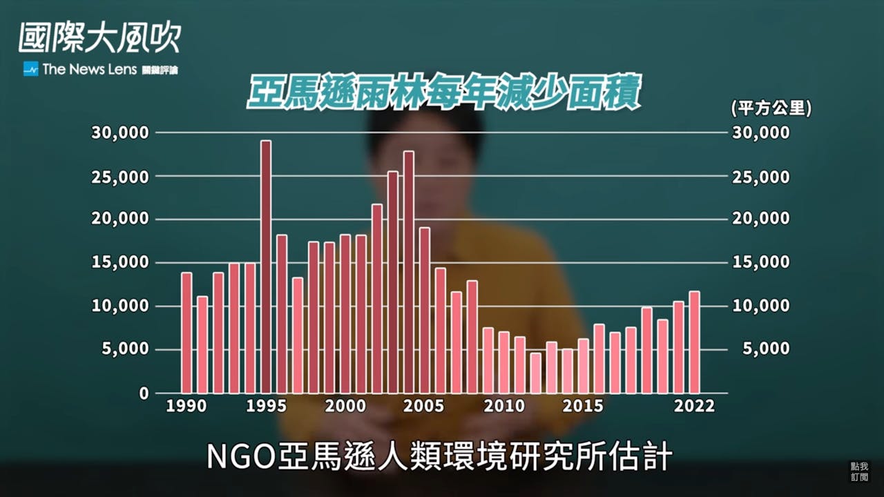 國際大風吹】亞馬遜雨林大火之後現在怎樣了？新上任的巴西總統魯拉來得及搶救嗎？ - TNL The News Lens 關鍵評論網