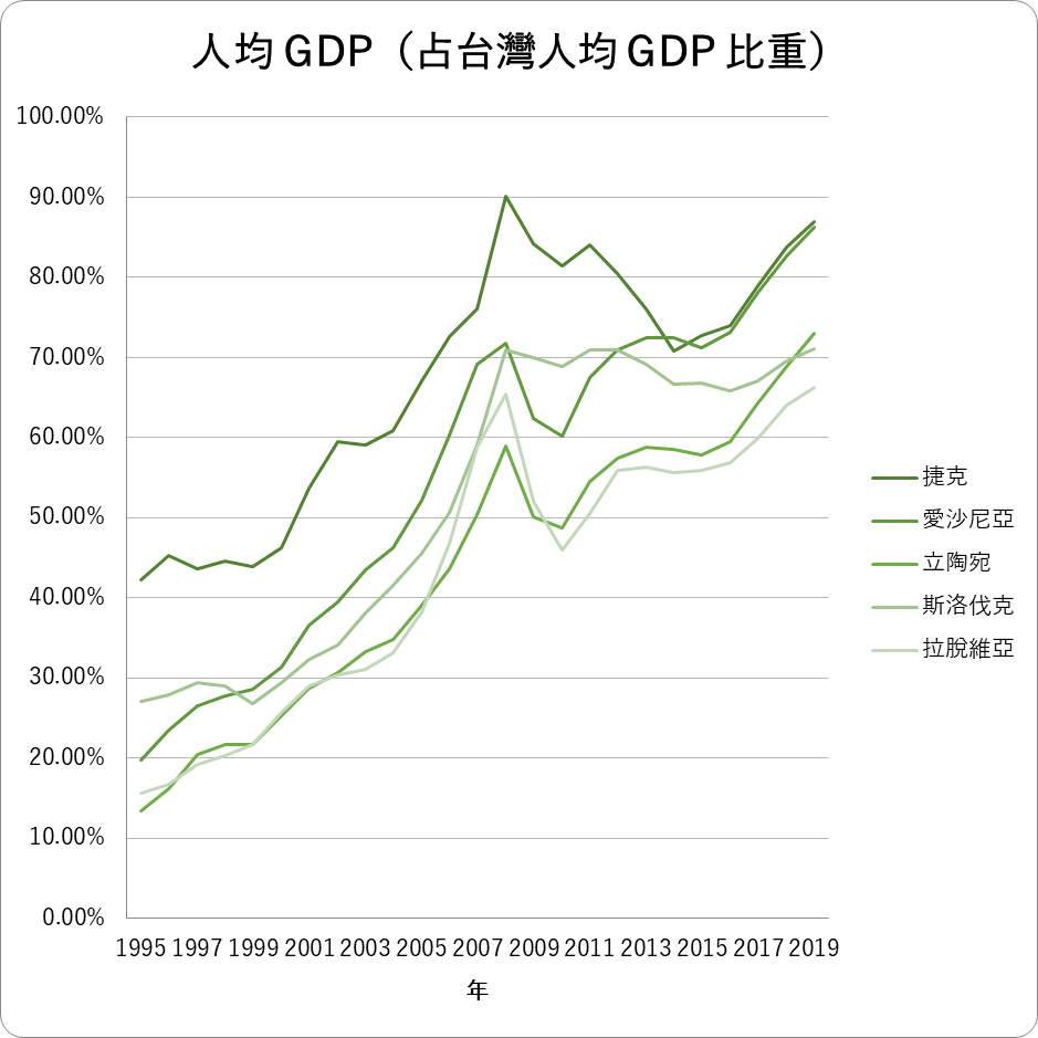 台灣工資與物價迷思（四）：不調漲基本工資，是台灣經濟成長趨緩的元兇- TNL The News Lens 關鍵評論網