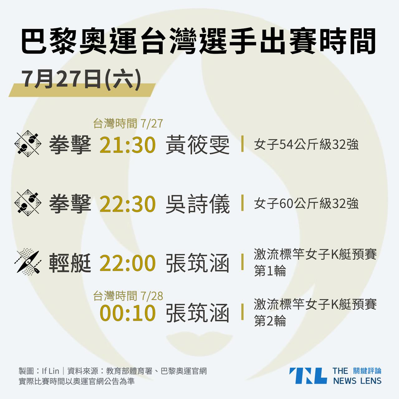 巴黎奧運】台灣選手7/27預計比賽時間，有望在今日獲得第一面獎牌- TNL The News Lens 關鍵評論網
