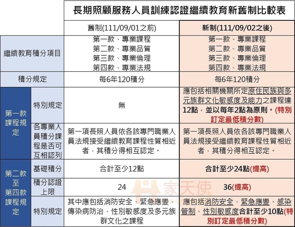 長照人員繼續教育及登錄辦法新制:居服員兼職變得更困難,長照人員管理將會越來越嚴 - TNL The News Lens 關鍵評論網