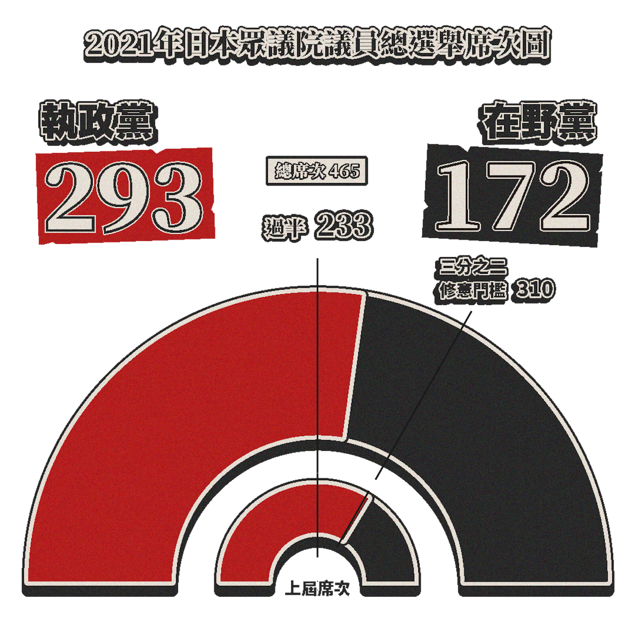 2021日本大選看關鍵：自民黨國會過半，岸田時代急展開- TNL The News Lens 關鍵評論網