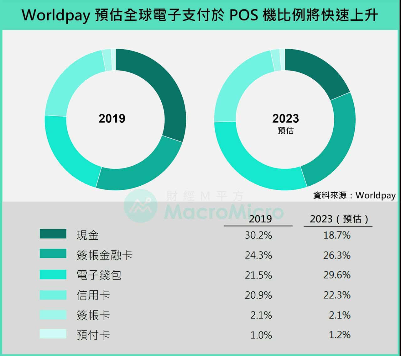 三個必備知識，從總經角度了解央行數位貨幣（CBDC） - TNL The News Lens 關鍵評論網