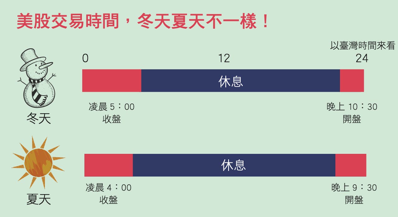3天搞懂美股買賣》：直接在海外開戶vs. 國內複委託，哪個好？ - TNL The News Lens 關鍵評論網