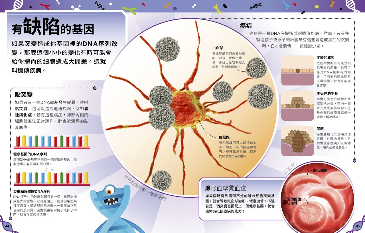 我知道！這就是DNA》：不好的突變為什麼會產生遺傳疾病？ - TNL The News Lens 關鍵評論網