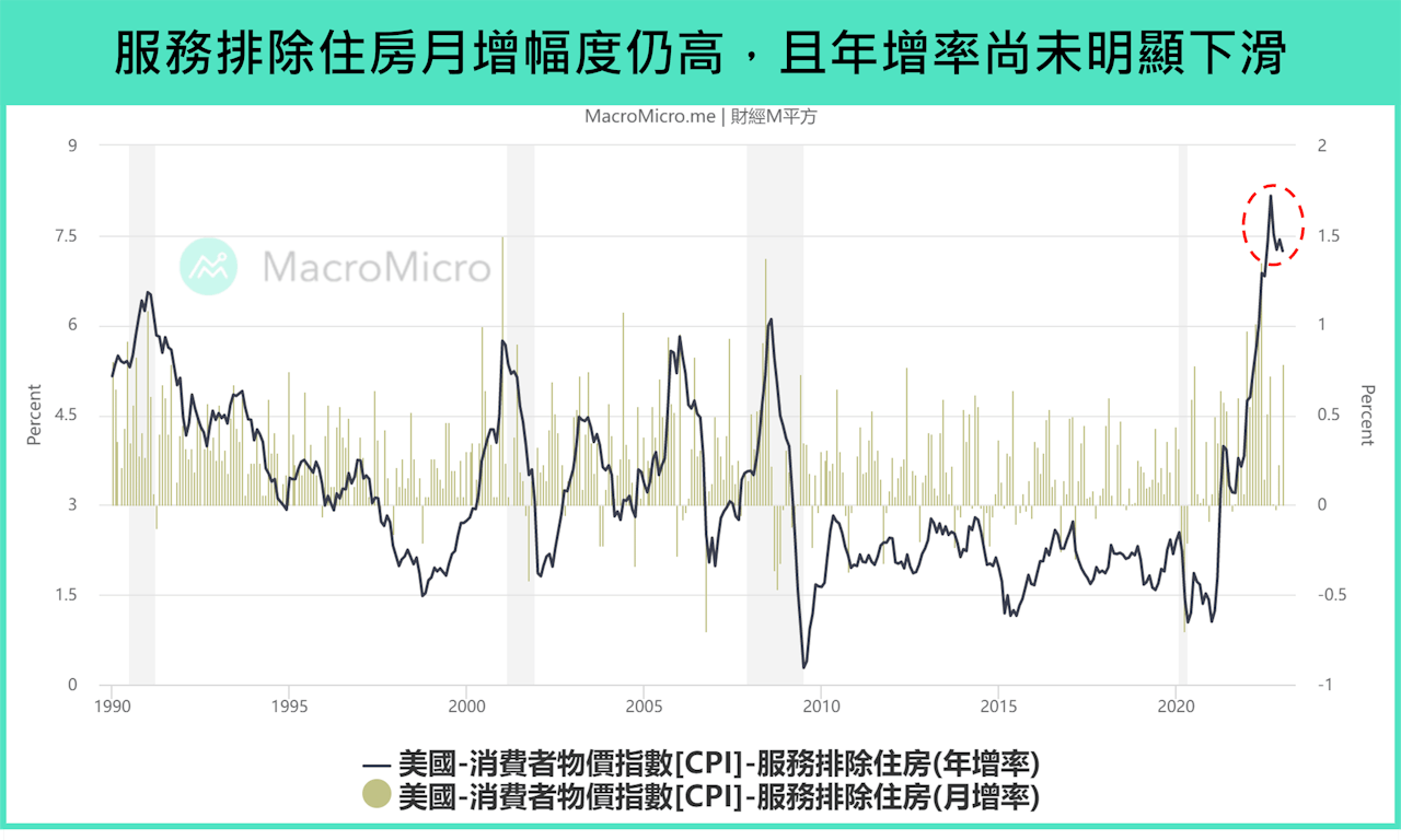 從八張影響聯準會決策的關鍵圖表，觀察後續通膨走向- TNL The News Lens 關鍵評論網