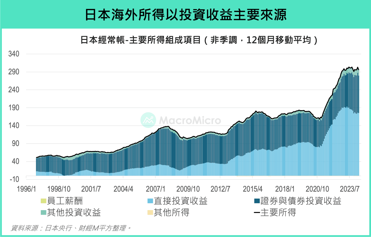 日本央行升息縮表為何日圓照樣跌？後市三大關鍵一次看懂- TNL The News Lens 關鍵評論網