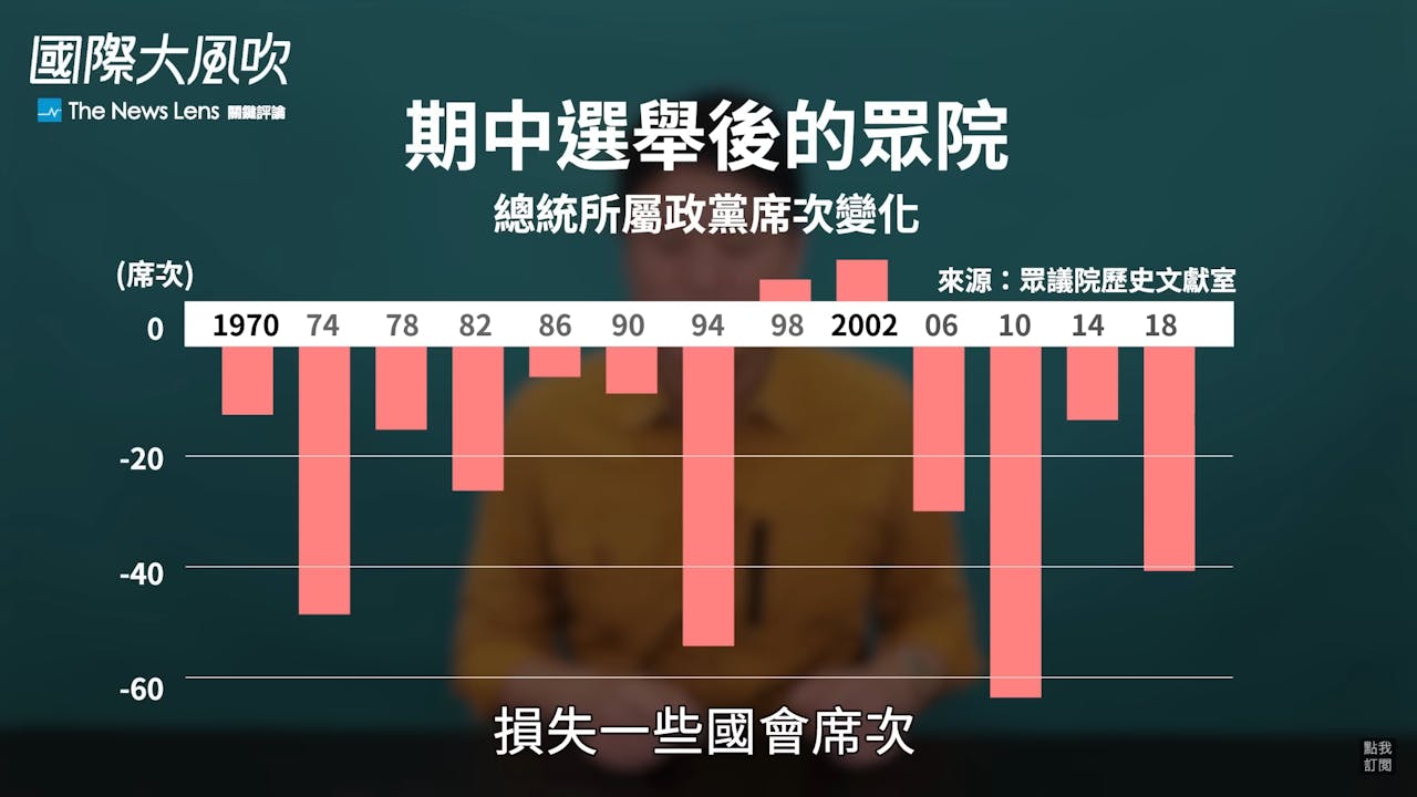 國際大風吹】美國期中選舉懶人包：有哪些重要看點？兩大黨的選情又如何？ - TNL The News Lens 關鍵評論網