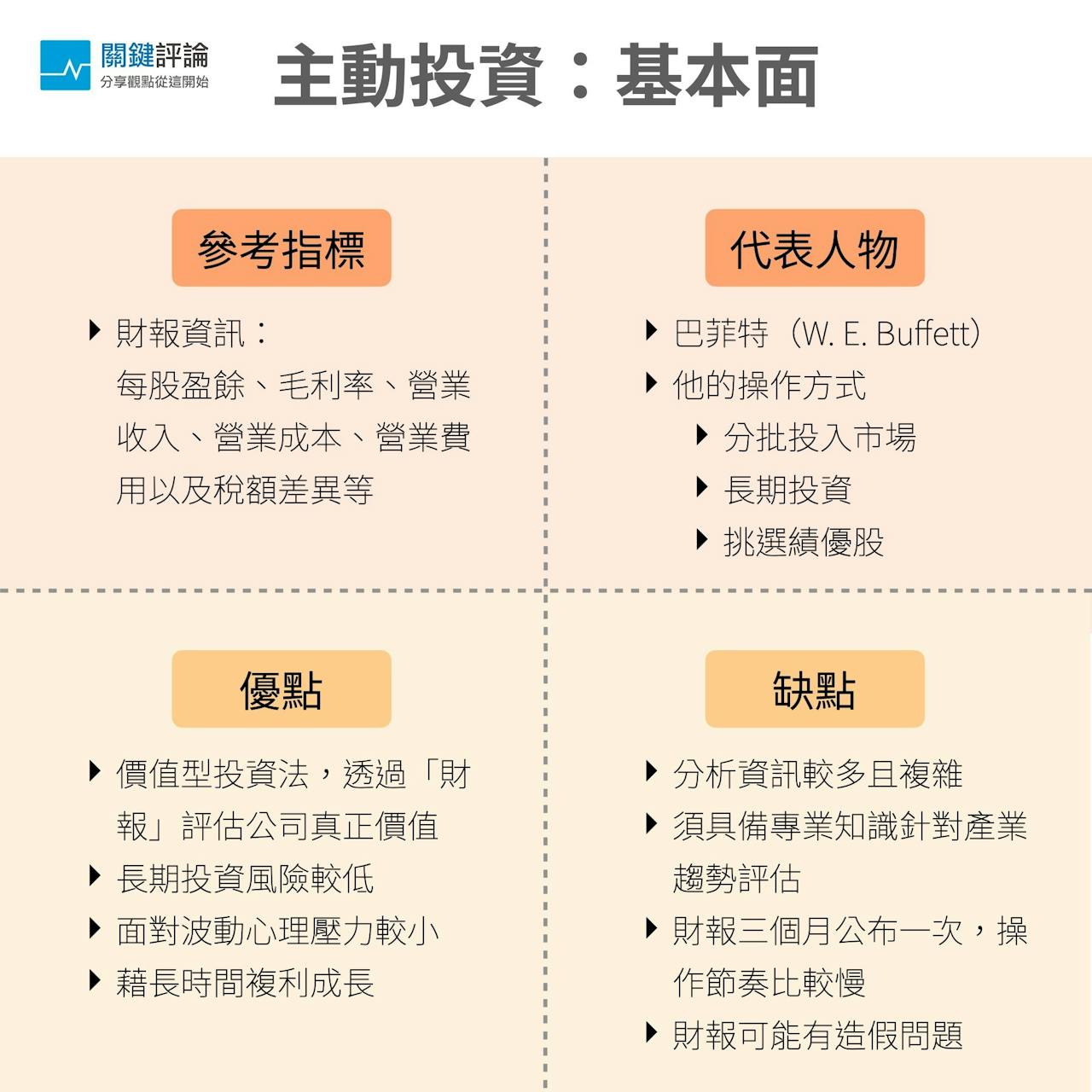 股票】學會看技術面、基本面、籌碼面挑選個股，就可以在股市殺進殺出嗎？ - TNL The News Lens 關鍵評論網