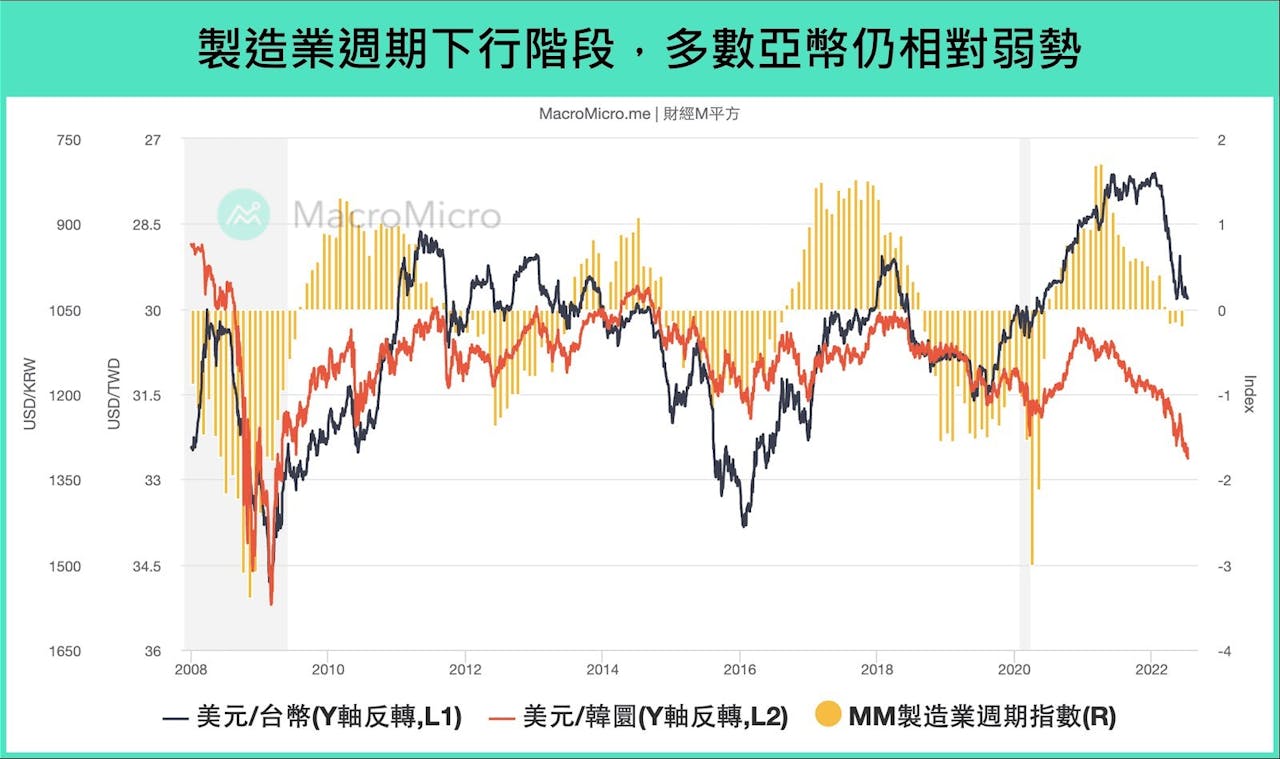 盤點全球外匯市場：美元獨強、歐元平價、日圓續貶，後續走勢怎麼看？ - TNL The News Lens 關鍵評論網