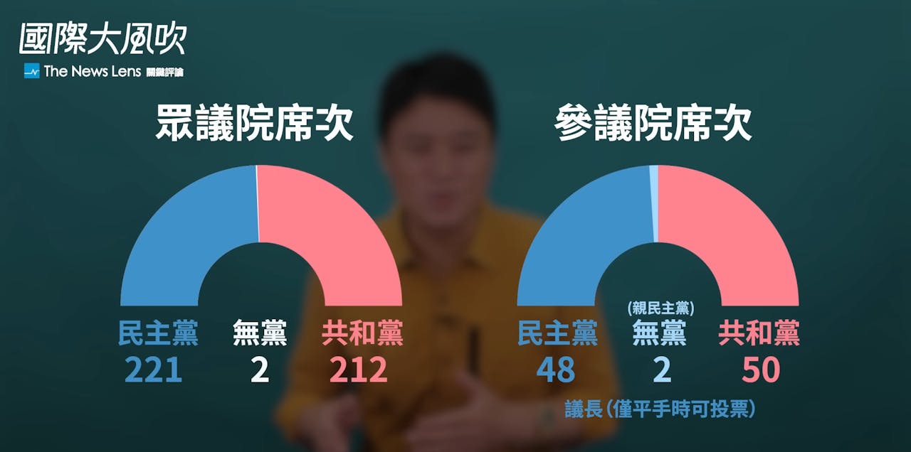 國際大風吹】美國期中選舉懶人包：有哪些重要看點？兩大黨的選情又如何？ - TNL The News Lens 關鍵評論網