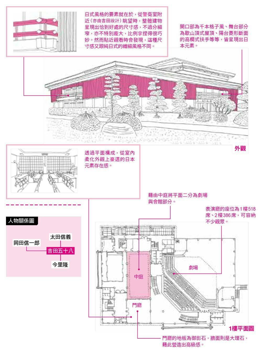日本建築大師解剖圖鑑》：一窺日本建築的特色，與建築家之間的
