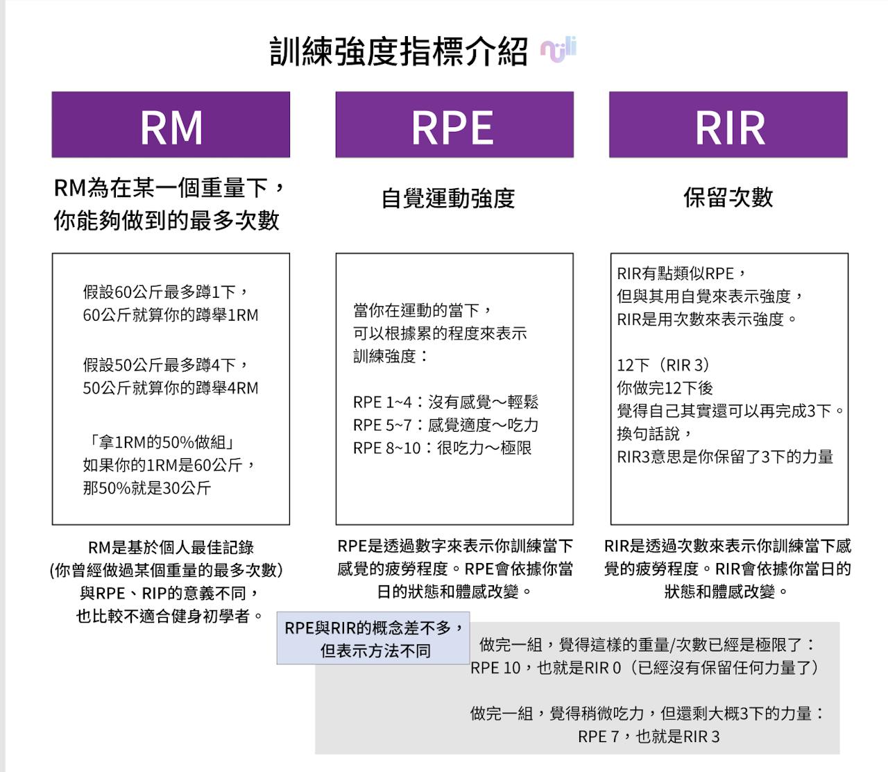 漸進式超負荷、PR、超級組⋯⋯這些常見的健身術語到底是什麼意思？ - TNL The News Lens 關鍵評論網