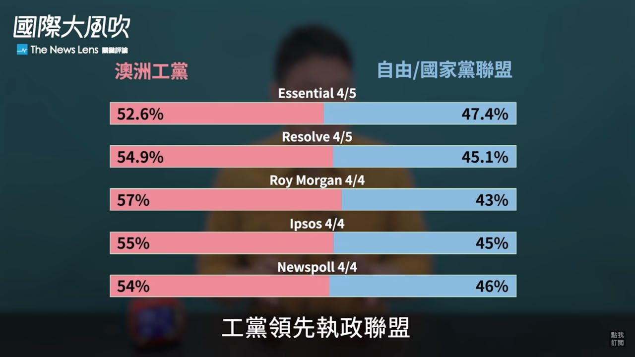 國際大風吹】澳洲大選開跑，「中國因素」是重要議題但並非唯一重點- TNL The News Lens 關鍵評論網