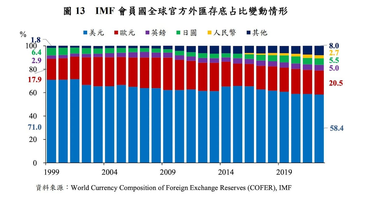 借錢低成本，投資高報酬：一文看懂美國如何用「貨幣特權」霸凌小國- TNL The News Lens 關鍵評論網