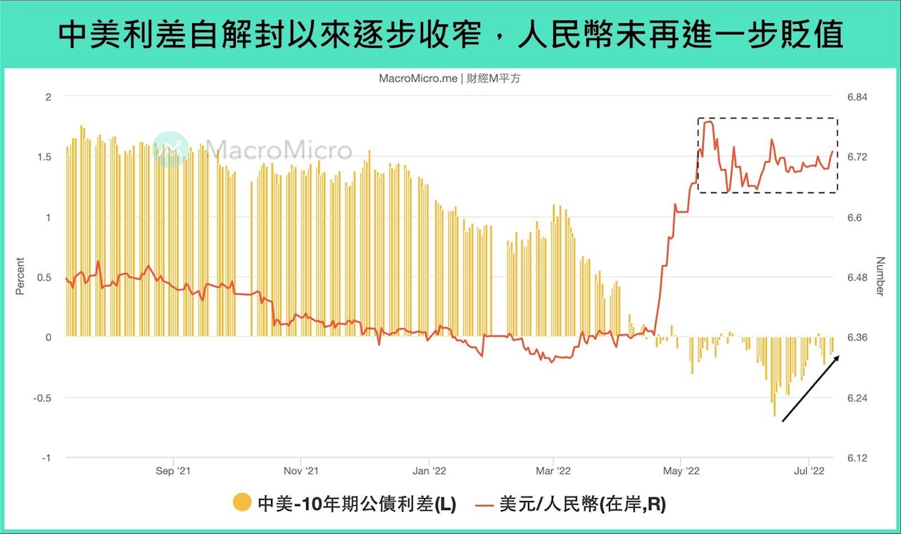 盤點全球外匯市場：美元獨強、歐元平價、日圓續貶，後續走勢怎麼看？ - TNL The News Lens 關鍵評論網