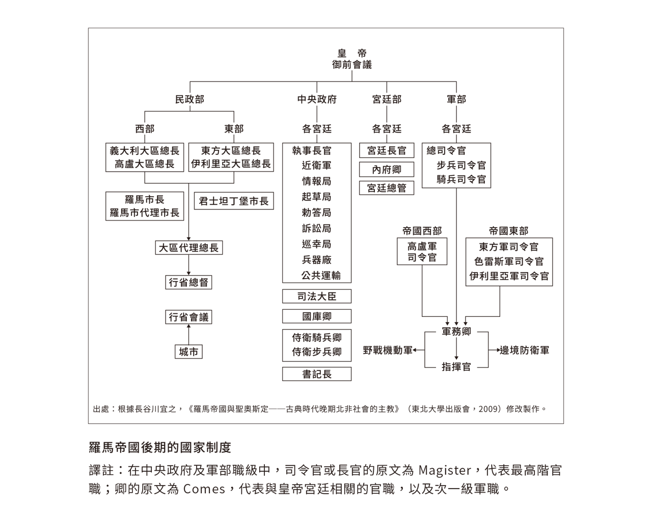 歷史的轉換期2：378年崩解的古代帝國秩序》：要了解拜占庭的世界秩序如何形成，絕對避不開「何謂拜占庭」 - TNL The News Lens  關鍵評論網