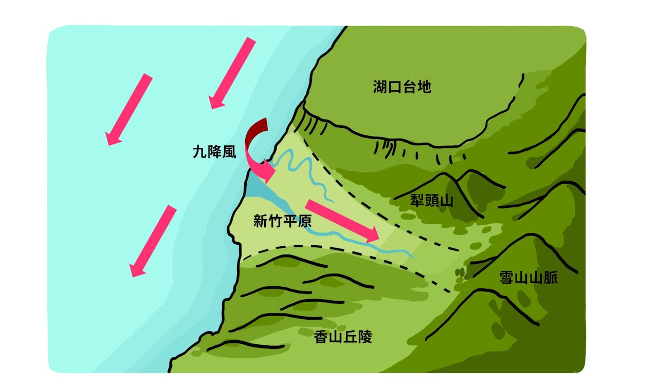 《手繪圖解・天氣動態全知道 生活萬用氣象學》:台東焚風、恆春落山風、新竹九降風 - TNL The News Lens 關鍵評論網