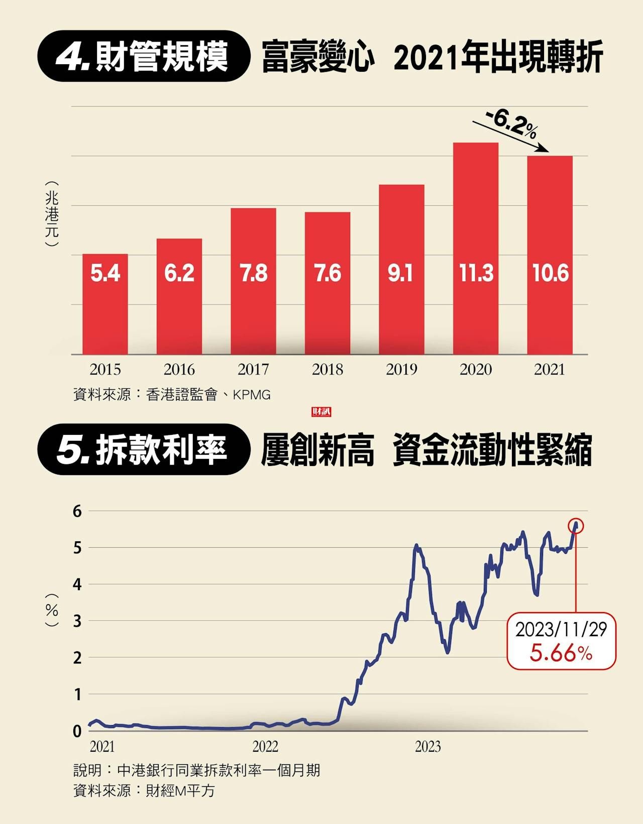 香港全面中國化：恒生指數落後台股的背後，暗藏金融地位降級、「自由溢價」消失中- TNL The News Lens 關鍵評論網