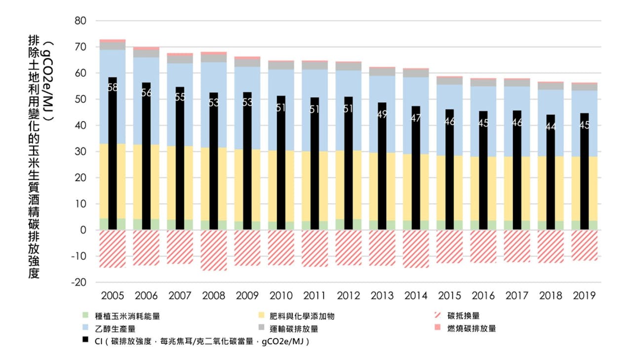 玉米也可以飛？生質酒精助攻航空業減碳80%，台灣應建立國內SAF產業鏈擴大供給- TNL The News Lens 關鍵評論網