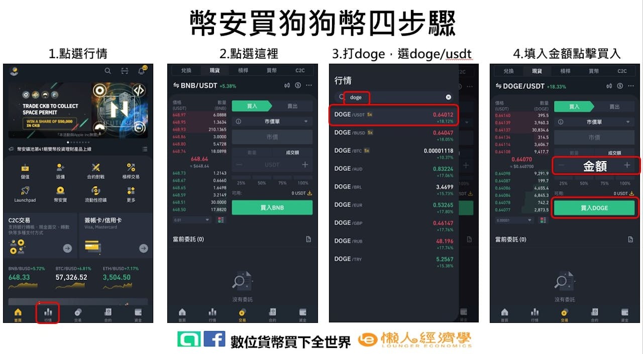 狗狗幣入門：從起源、暴漲到投資潛力，以及四種購買管道介紹- TNL The News Lens 關鍵評論網