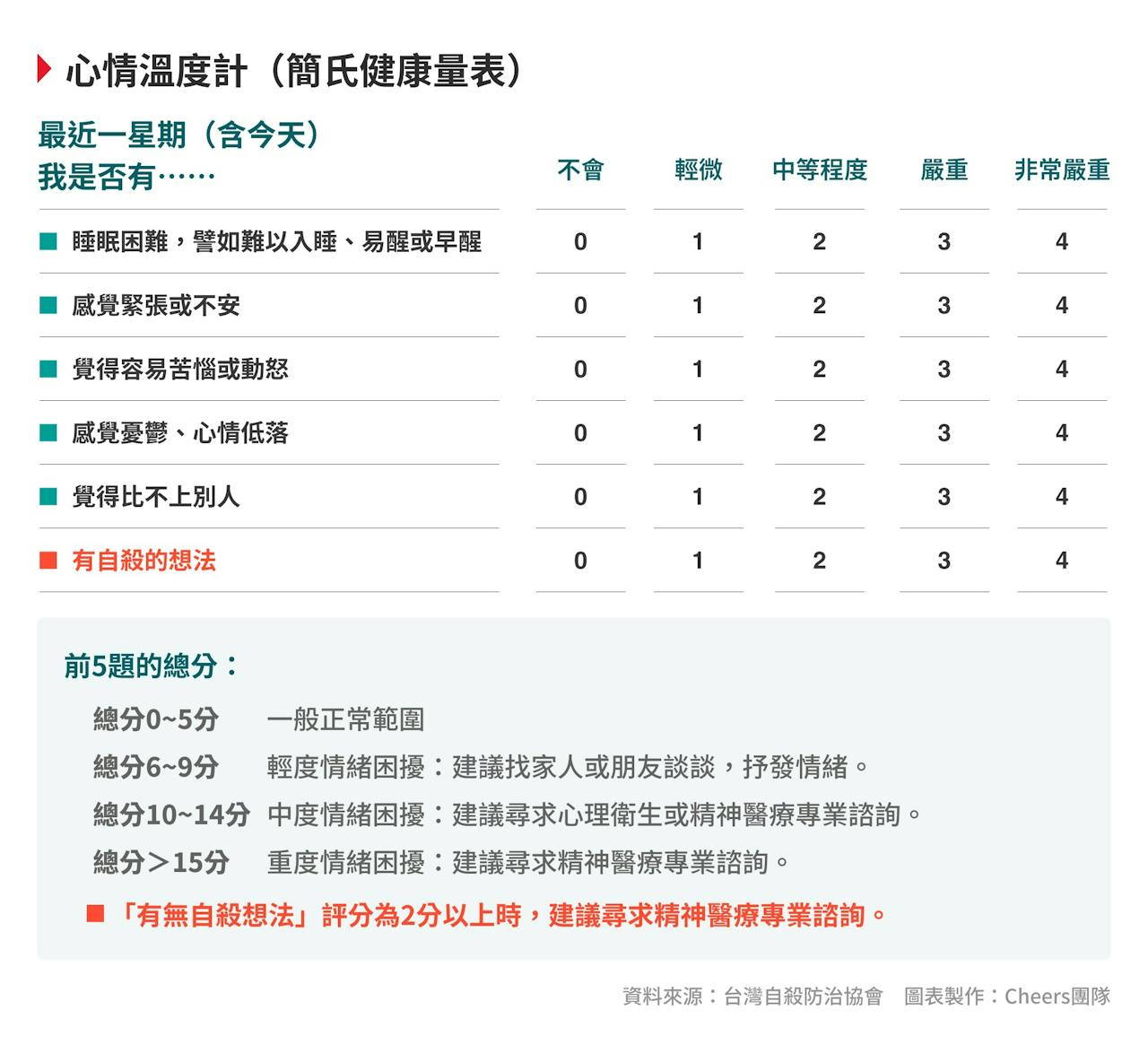 工作不開心是理所當然？求助並不等於失敗，精神科醫師提供「5R」情緒自救法- TNL The News Lens 關鍵評論網