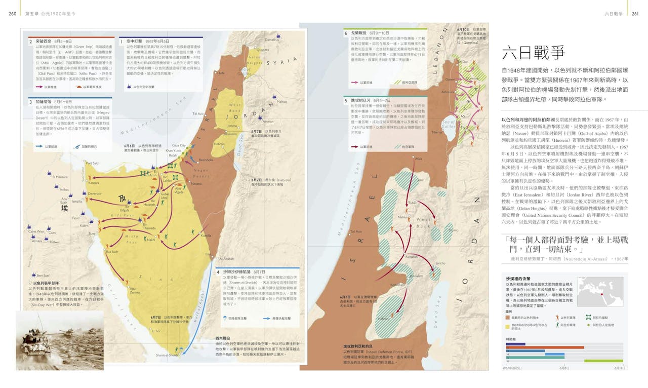 歷史戰役：戰場大圖解》：1976年「六日戰爭」以色列如何打爆阿拉伯鄰國？ - TNL The News Lens 關鍵評論網