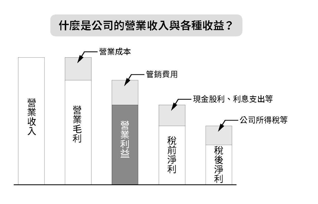 88歲神級散戶『日本巴菲特』茂爺爺投資心法》：買賣股票要遵循「1：2：6」法則- TNL The News Lens 關鍵評論網
