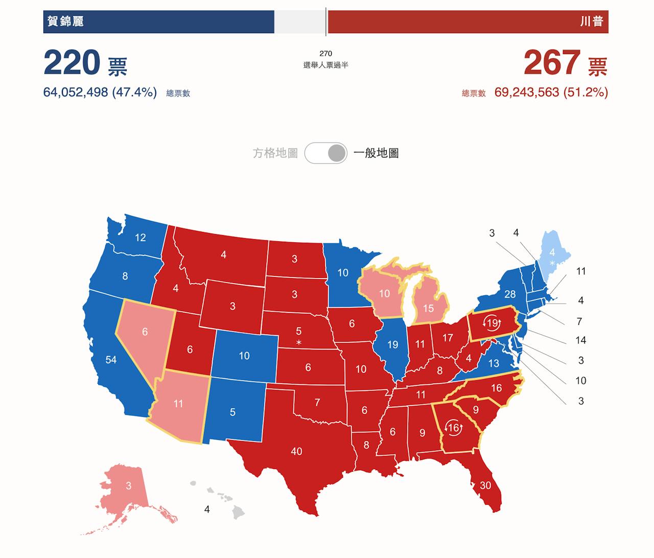 2024美國大選：川普贏普選票並橫掃七大搖擺州、控制國會全面執政，他是否能隨心所欲？ - TNL The News Lens 關鍵評論網