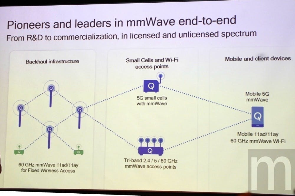 是高通縮小5G天線模組體積 帶動5G手機更迷你、電池容量更大 並與三星合作小型蜂窩式基地台設計這篇文章的首圖