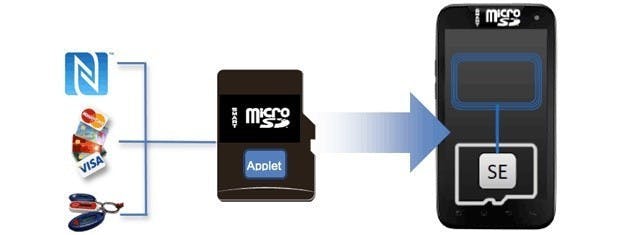 是SD 協會在其 smartSD 存儲卡中加入 NFC 支援,可用於電子錢包實現支付這篇文章的首圖