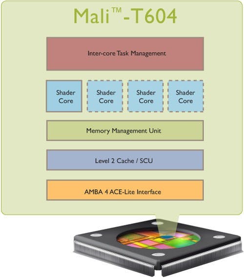 是ARM:別以為我細漢就可以隨便併購我!這篇文章的首圖