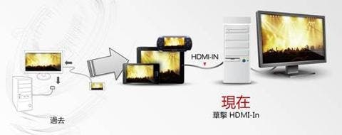 是華擎於 A-Style 系列主機板提供 HDMI-In 機能這篇文章的首圖