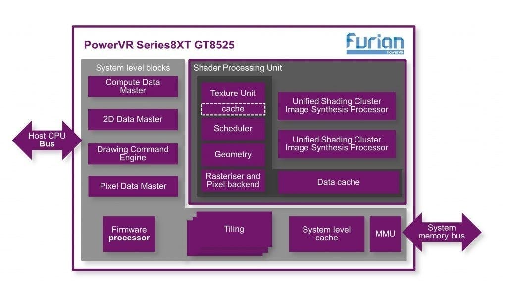 是換上全新Furian顯示架構 PowerVR GT8525可能用於新款iPhone這篇文章的首圖