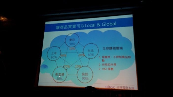 是「客座文章」 從「uitox inside」看品牌電商經營之路 (上)這篇文章的首圖