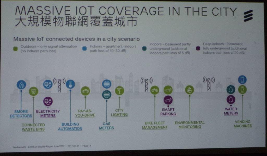 是Ericsson 公布最新行動趨勢報告,預測 2018 4G 將成最主要技術、 LTE 將助物聯網、智慧城市更易普及這篇文章的第10圖