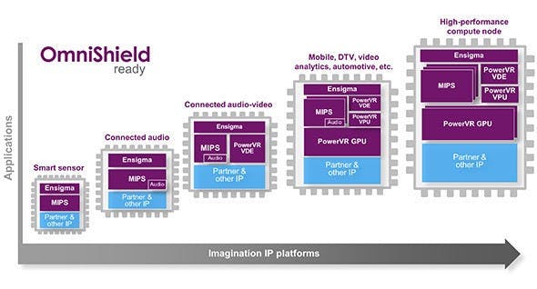 是不在物聯網缺席, Imagination Technologies 宣布與台積電共同合作簡化設計程序這篇文章的首圖