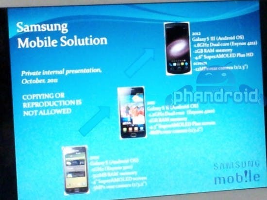 是Samsung Galaxy S III長這樣?是要避免外觀爭議嗎?這篇文章的首圖