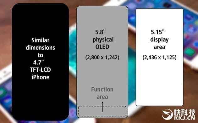 是JPMorgan分析師:TouchID要被取消了?iPhone 8或將配備3D激光掃描用於面部識別與AR!這篇文章的首圖