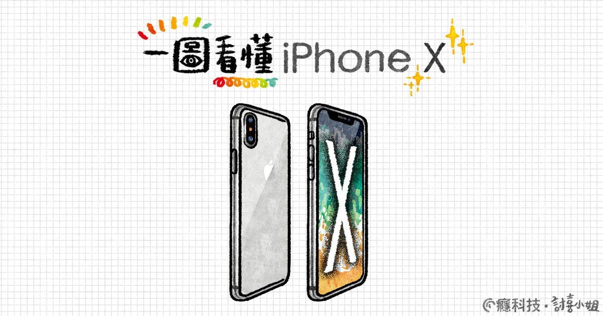 是一圖看懂 Apple iPhone X這篇文章的首圖